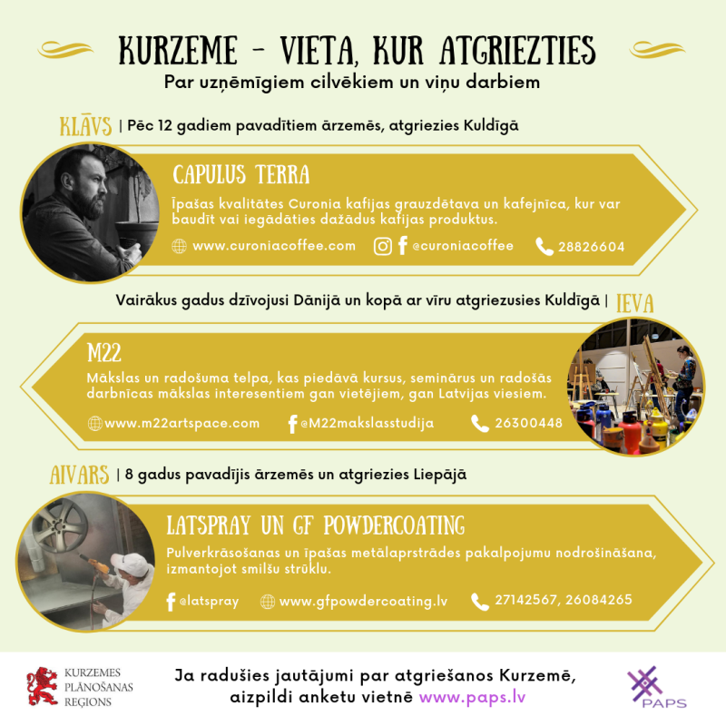 Kurzeme (Vieta, kur atgriezties)