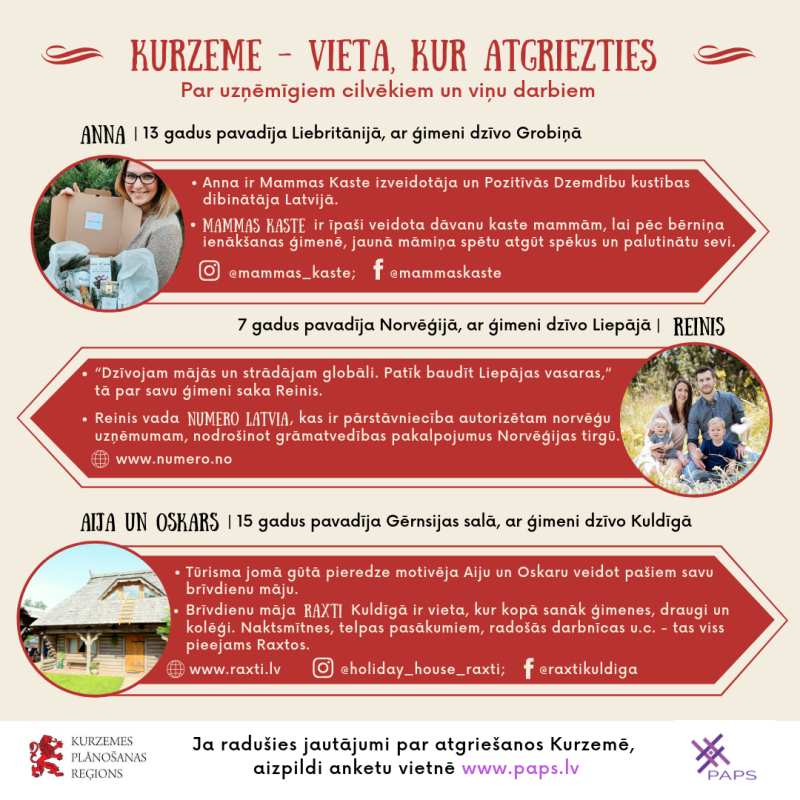 Kurzeme (Vieta, kur atgriezties)