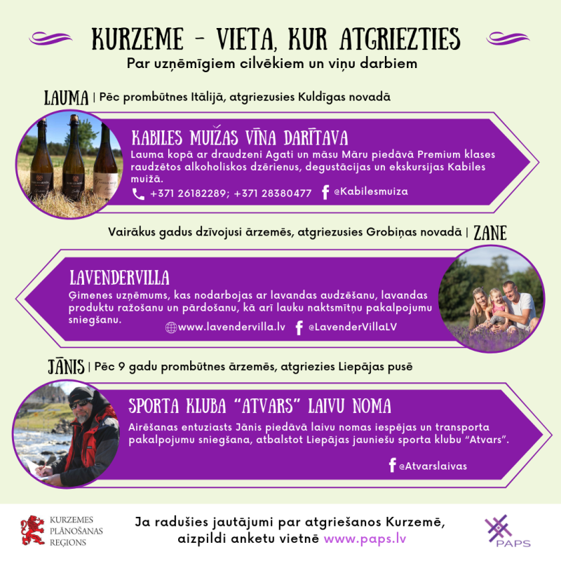 Kurzeme (Vieta, kur atgriezties)