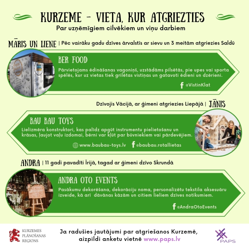 Kurzeme (Vieta, kur atgriezties)