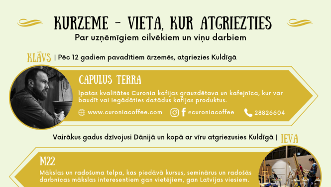 Kurzeme (Vieta, kur atgriezties)