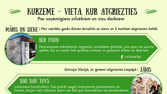 Kurzeme (Vieta, kur atgriezties)