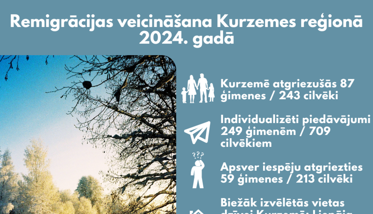 Infografika par remigrācijas veicināšanu Kurzemes reģionā 2024. gadā.