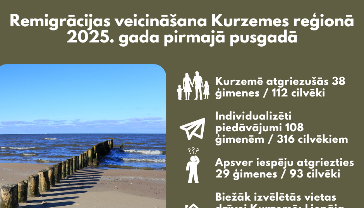 Infografika par remigrācijas veicināšanu Kurzemes reģionā 2025. gada pirmajā pusgadā.