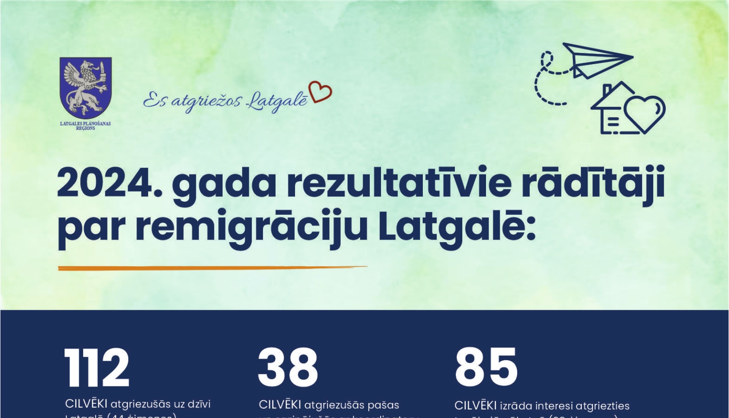 Infografika 2024. gada rezultatīvie rādītāji par remigrāciju Latgalē.
